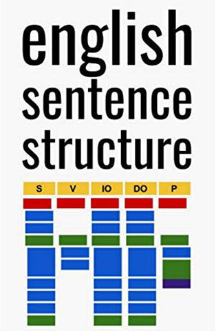 the types of sentences in english